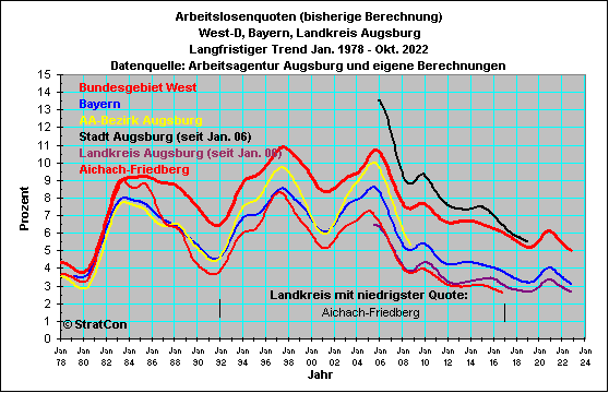 Vergleich Geschftsstellen