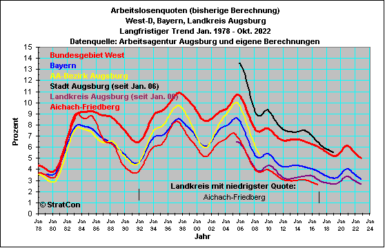 Vergleich Geschftsstellen