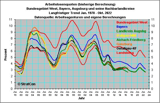 Vergleich Geschftsstellen/Nachbarlandkreise