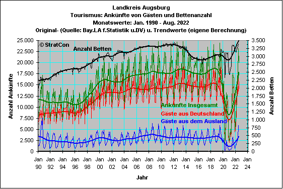 Landkreis Augsburg: Anknfte