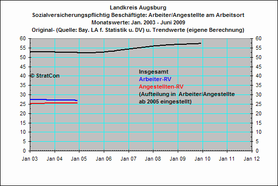 Arbeiter/Angestellte