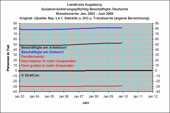 Deutsche