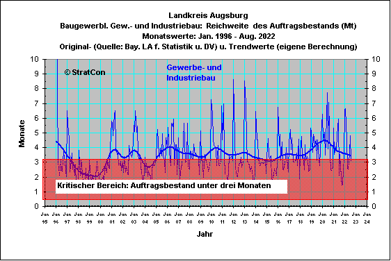 Landkreis Augsburg:Reichweite Gewerbe