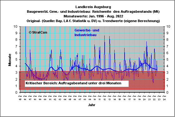 Landkreis Augsburg:Reichweite Gewerbe