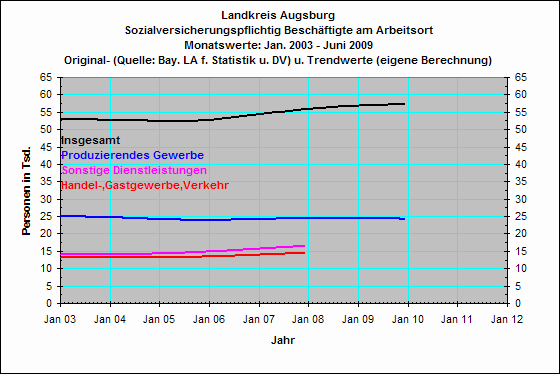 Insgesamt