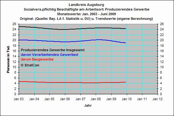 Produzierendes Gewerbe