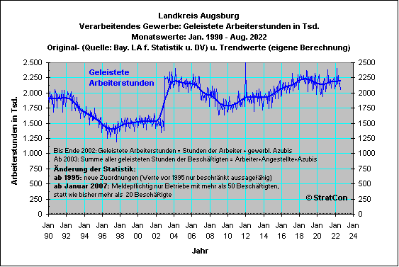 LK Augsburg: Arbeiterstunden