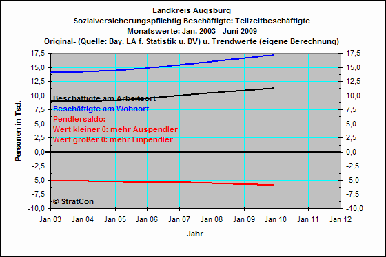 Teilzeitbeschaeftigte