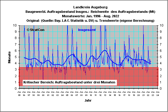 Landkreis Augsburg:Reichweite Insgesamt