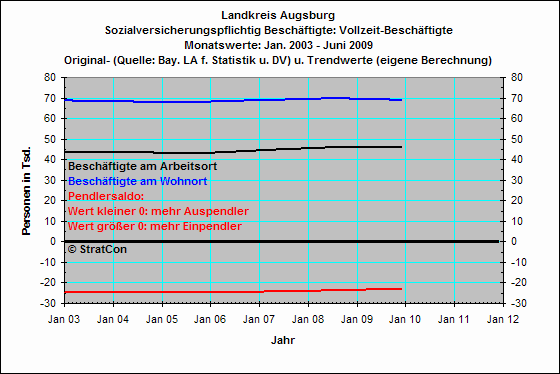 Vollzeitbeschaeftigte