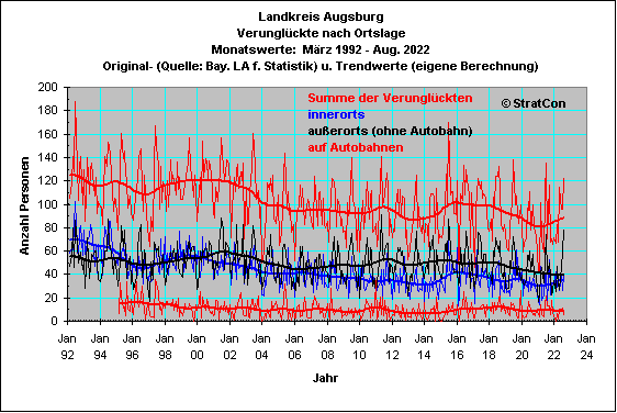 Landkreis Augsburg:Verunglckte: Lage