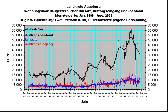 Landkreis Augsburg:Wohnungsbau