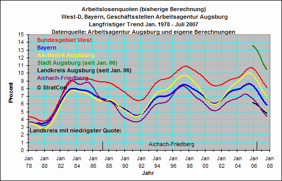 Vergleich Geschftsstellen