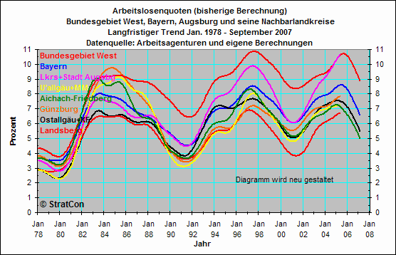 Vergleich Geschftsstellen/Nachbarlandkreise