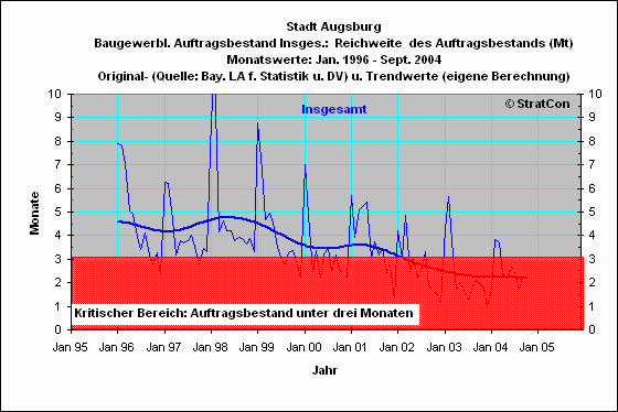 Stadt Augsburg:Reichweite Insgesamt