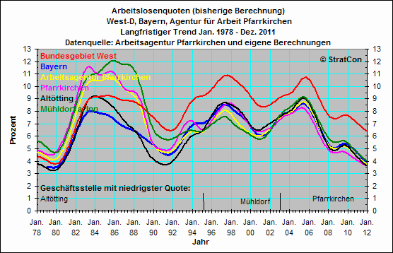 Vergleich Geschftsstellen