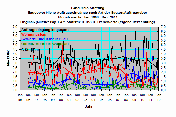 Landkreis Alttting:Auftragseingang