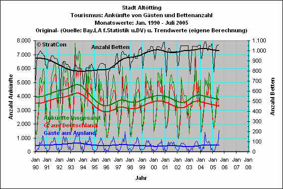 Alttting: Anknfte