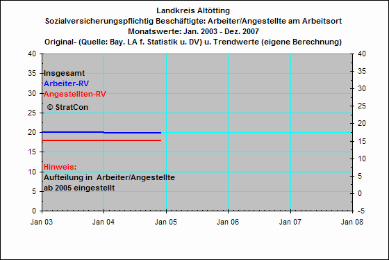 Arbeiter/Angestellte