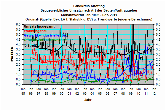 Landkreis Alttting:Umsatz alle