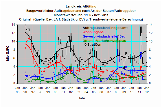 Landkreis Alttting:Auftragsbestand