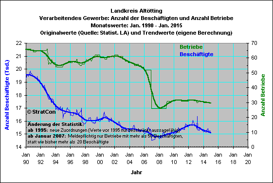 LK Alttting:Beschftigte