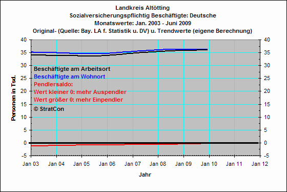 Deutsche