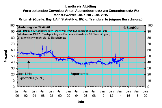 LK Alttting: Export