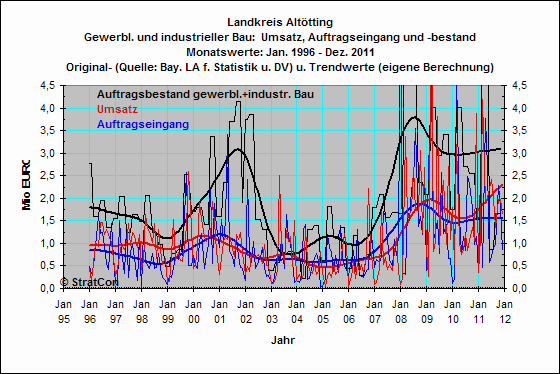 Landkreis Alttting:Gewerbl.Bauten