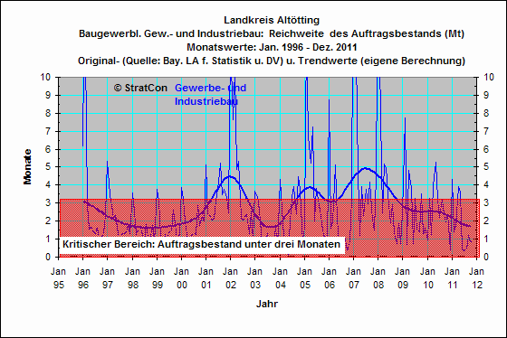 Landkreis Alttting:Reichweite Gewerbe