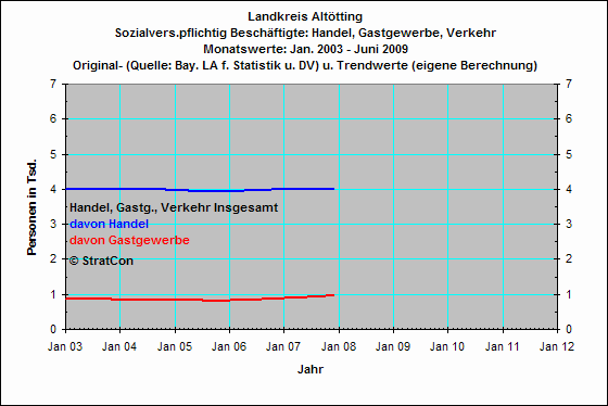 Handel,Gewerbe,Verkehr