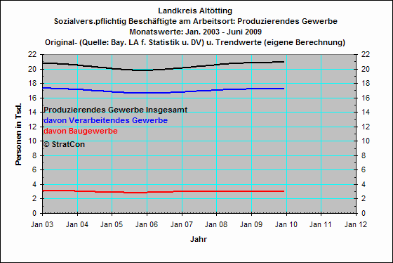 Produzierendes Gewerbe