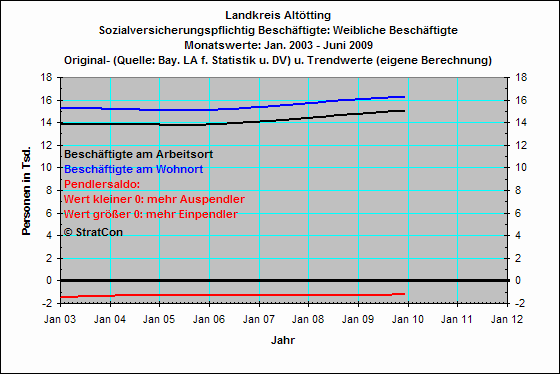 Pendler: Frauen