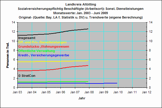 Sonstige Dienstleistungen