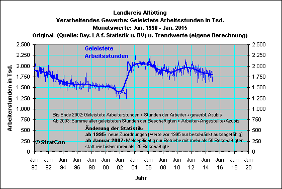 LK Alttting: Arbeiterstunden