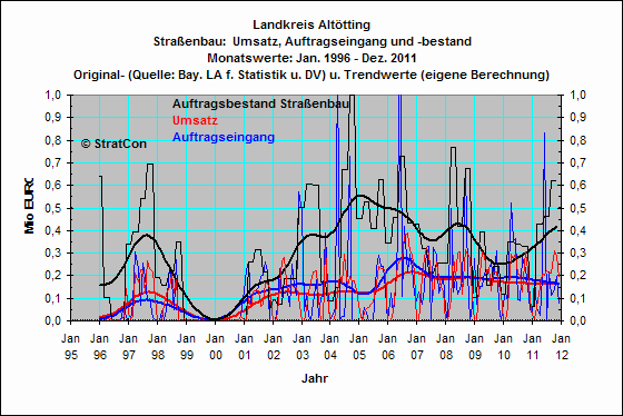 Landkreis Alttting:Straenbau