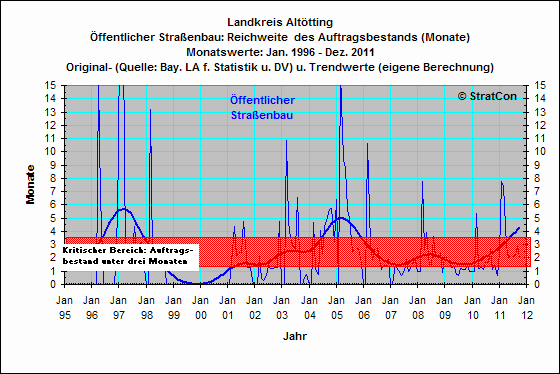 Landkreis Alttting:Reichweite Straenbau