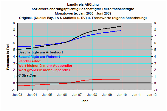 Teilzeitbeschaeftigte