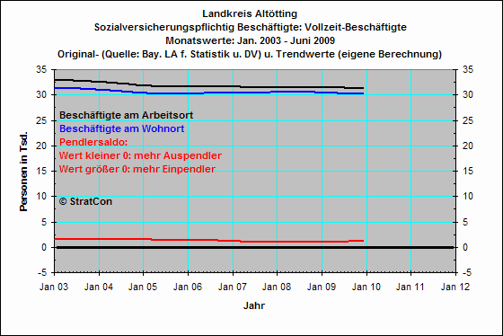 Vollzeitbeschaeftigte