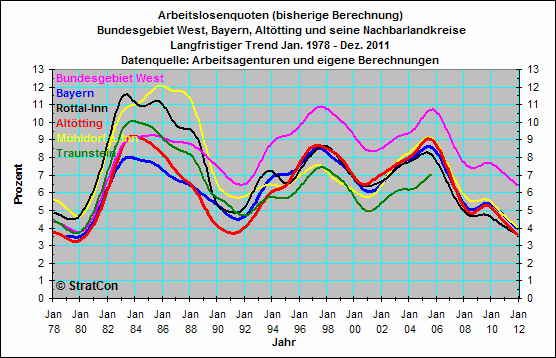 Vergleich Landkreise AA-Bezirk