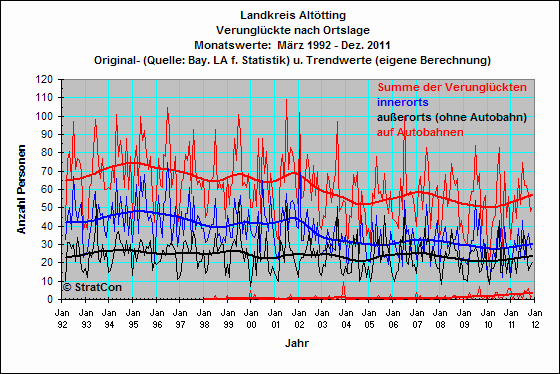 Landkreis Alttting:Verunglckte: Lage