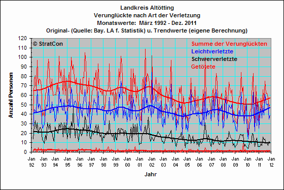 Landkreis Alttting:Verunglckte Insgesamt