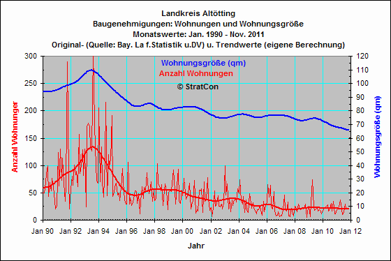 Alttting:Baugenehmigungen Wohnflche