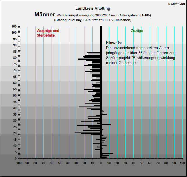 Kreis Alttting:Vernderung Mnner