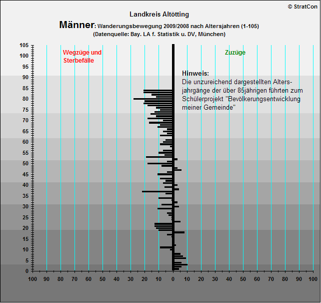 Kreis Alttting:Vernderung Mnner