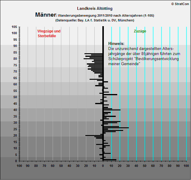 Kreis Alttting:Vernderung Mnner