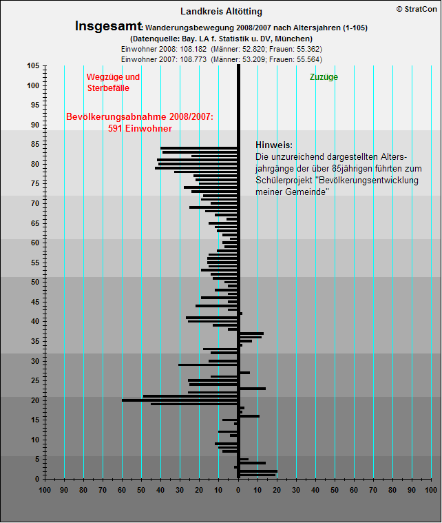 Kreis Alttting:Bevlkentwicklung 08/07 Insgesamt