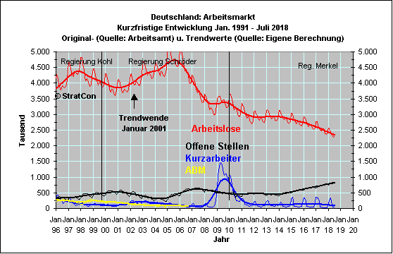 Arbeitsmarkt: Kurzfr.