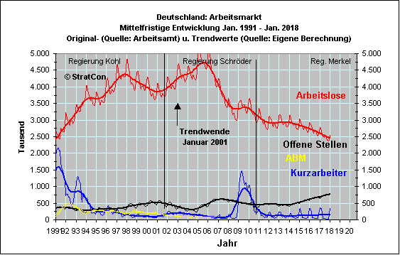 Arbeitsmarkt: Mittelfr.