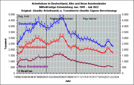 Arblose W/O: Mittelfr.
